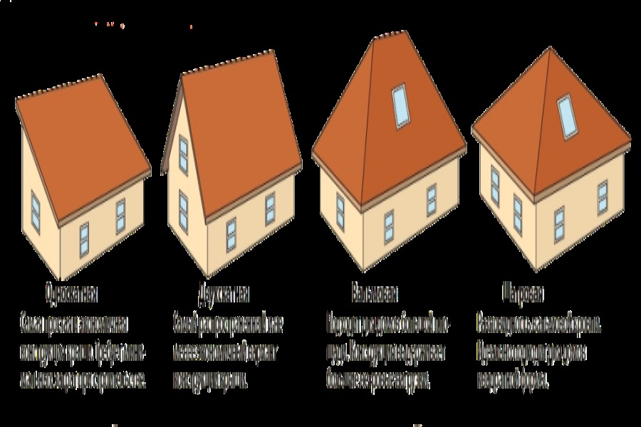 Кирпичные фасады домов: фото, преимущества и недостатки